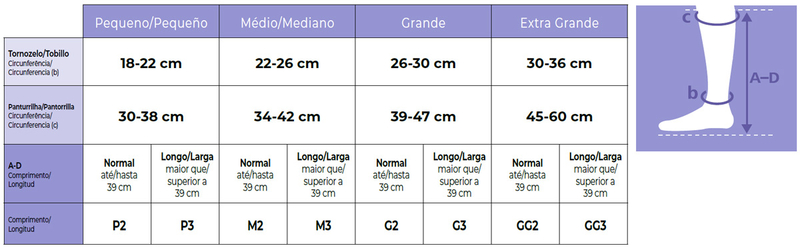 Tabela de medidas Sigvaris Essencial Algodão Super Tech